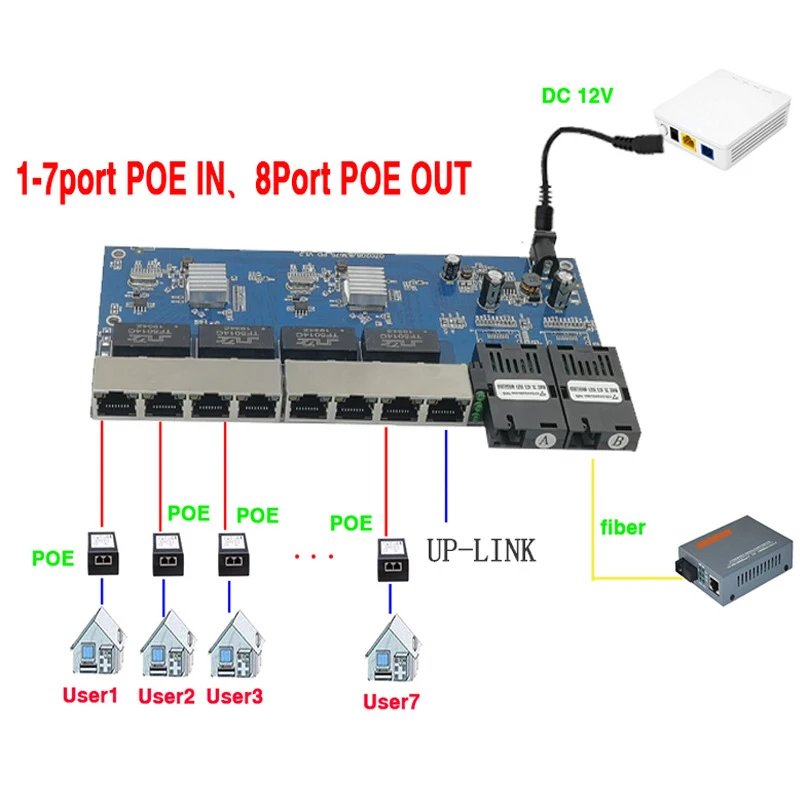 Обратное POE питание 10/100/1000M RJ45 8 портовый и SC оптический 2 коммутатор Ethernet|Сетевые