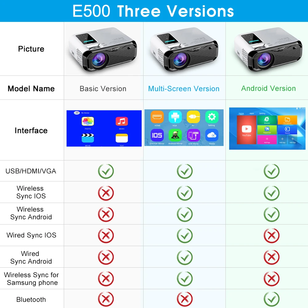 UNIC E500 150 дюймов 1280x720P 6000 люмен ЖК проектор 1080P HD HDMI совместимый с Wi Fi Домашний
