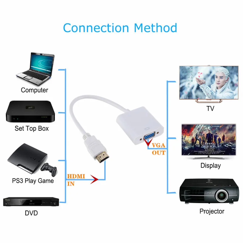 Кабель преобразователь Grwibeou HDMI VGA штекер гнездо цифровой аналоговый HD 1080P для ПК