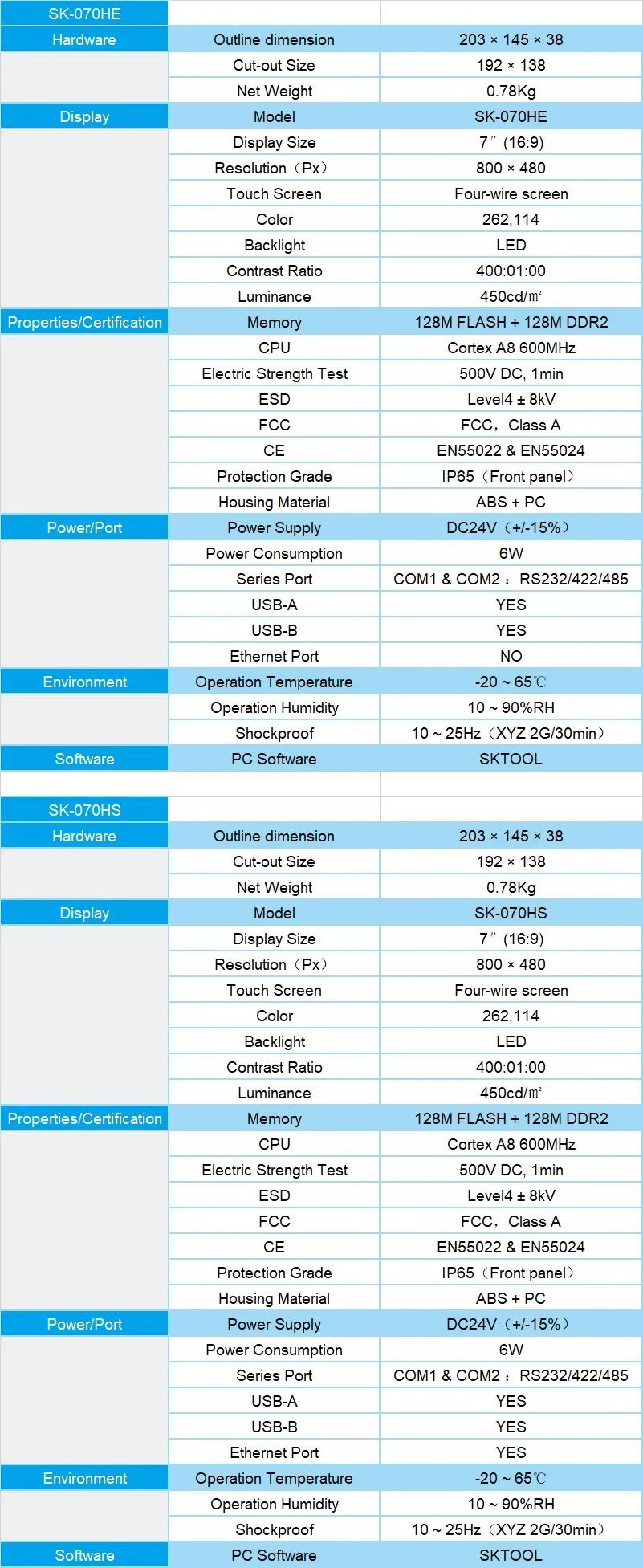 Samkoon SK-070HE SK-070HS HMI тачскрин 7 дюймов Пряди человеческих волос машина Интерфейс