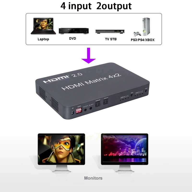 4x2 HDMI 2 0 Φ 4 x вход сигнала выхода поддержка волоконных и стерео наушников выход для