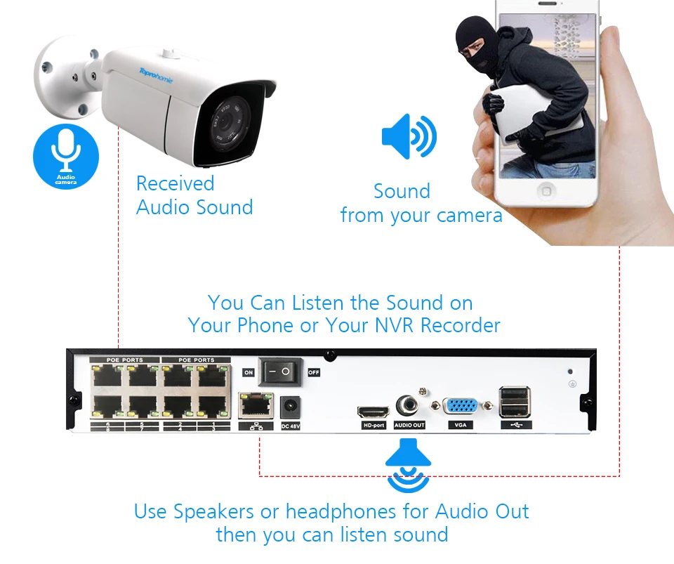 TOPROHOMIE H.265+ 16CH POE CCTV система 48 В 5MP безопасности Антивандальная аудио запись POE камера ночного видения комплект камеры наблюдения