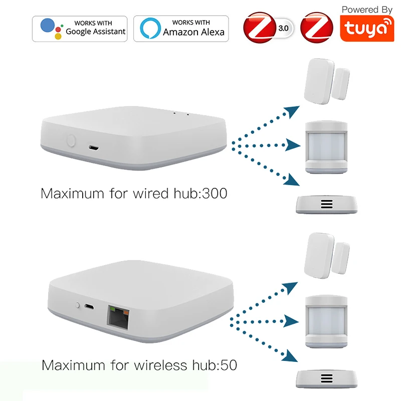 Умный шлюз Tuya ZigBee 3 0 хаб для умного дома мост Smart Life Беспроводное дистанционное