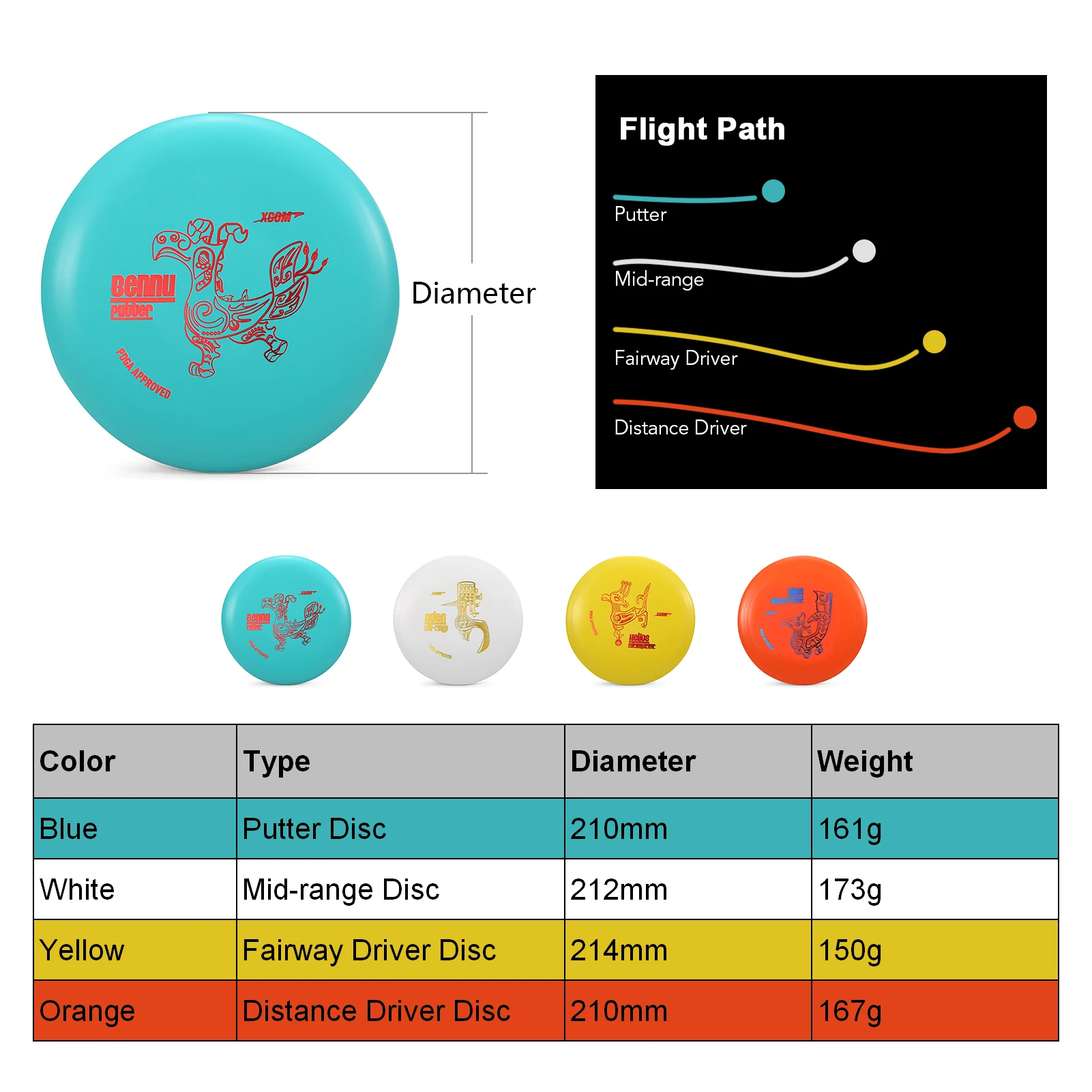 

Beginners 4 PCS Discs Golf Pro Set with Distance Driver Fairway Driver Mid-Range Putter Outdoor Entertainment Accessories