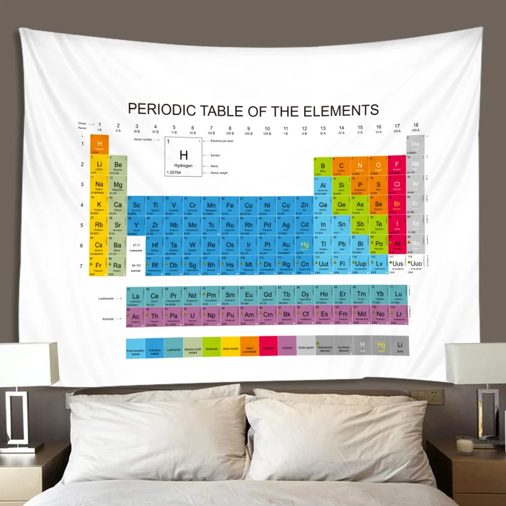 

Periodic Table HD Printing Tapestry Dormitory Wall Decoration Hanging Cloth