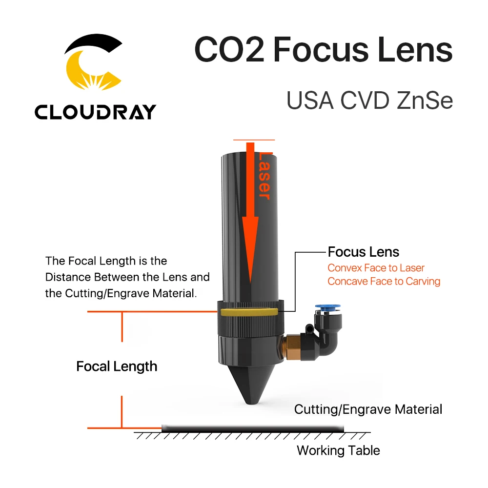 Фокусная линза США CVD ZnSe DIA 12 15 18 19 05 20 FL 38 1 50 8 63 5 76 2 101 6 127 мм для лазерного