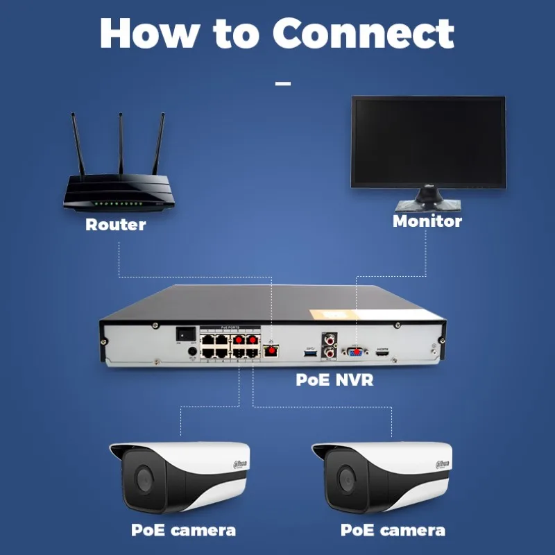 Dahua NVR4208 8P HDS2 8ch с 8 портами PoE NVR 1U многоязычный сетевой