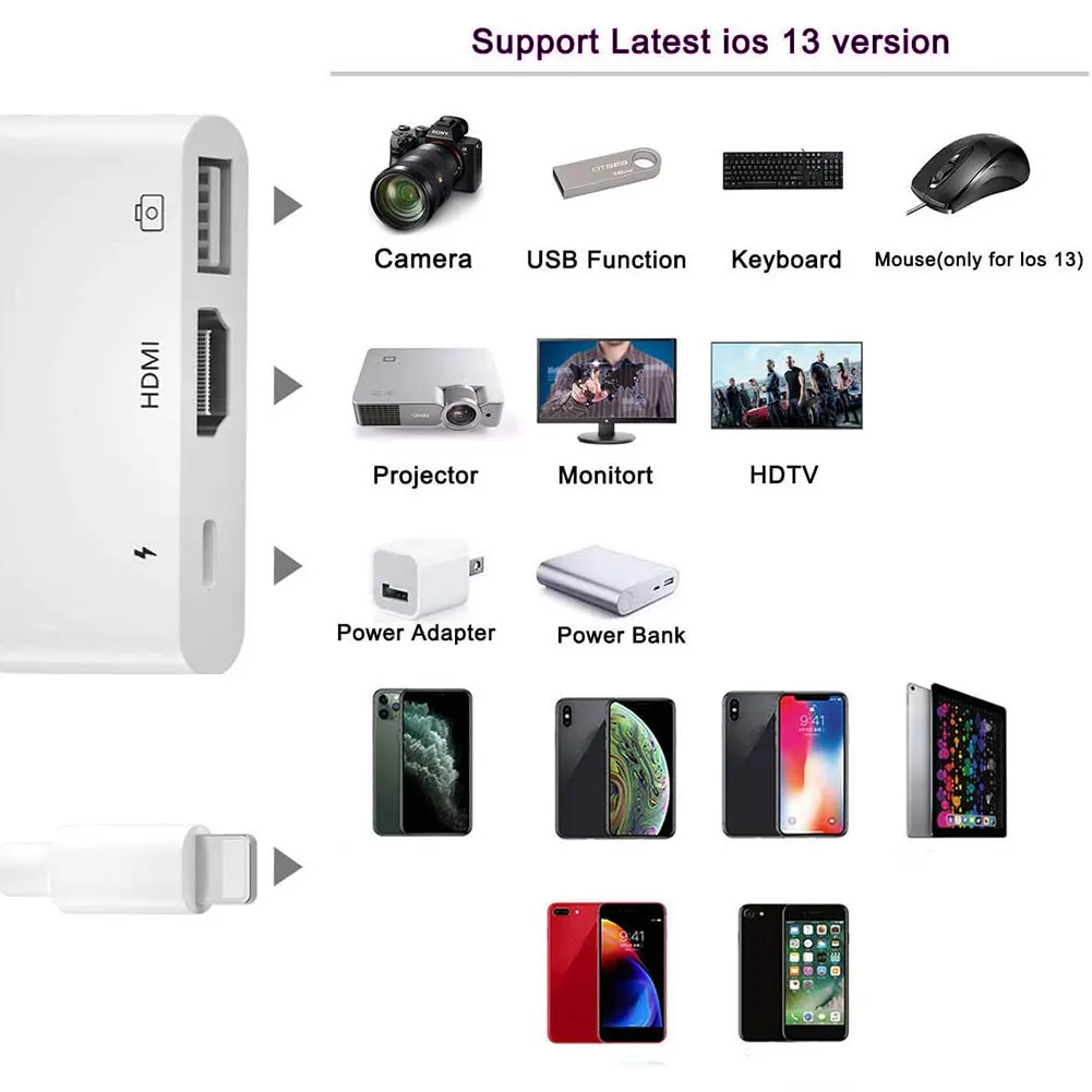 Lightning/HDMI 1080P кабель HDMI/USB/SD/TF Card Reader цифровой AV ТВ OTG адаптер Hub для iPhone X XR XS 11Pro Max SE iPad