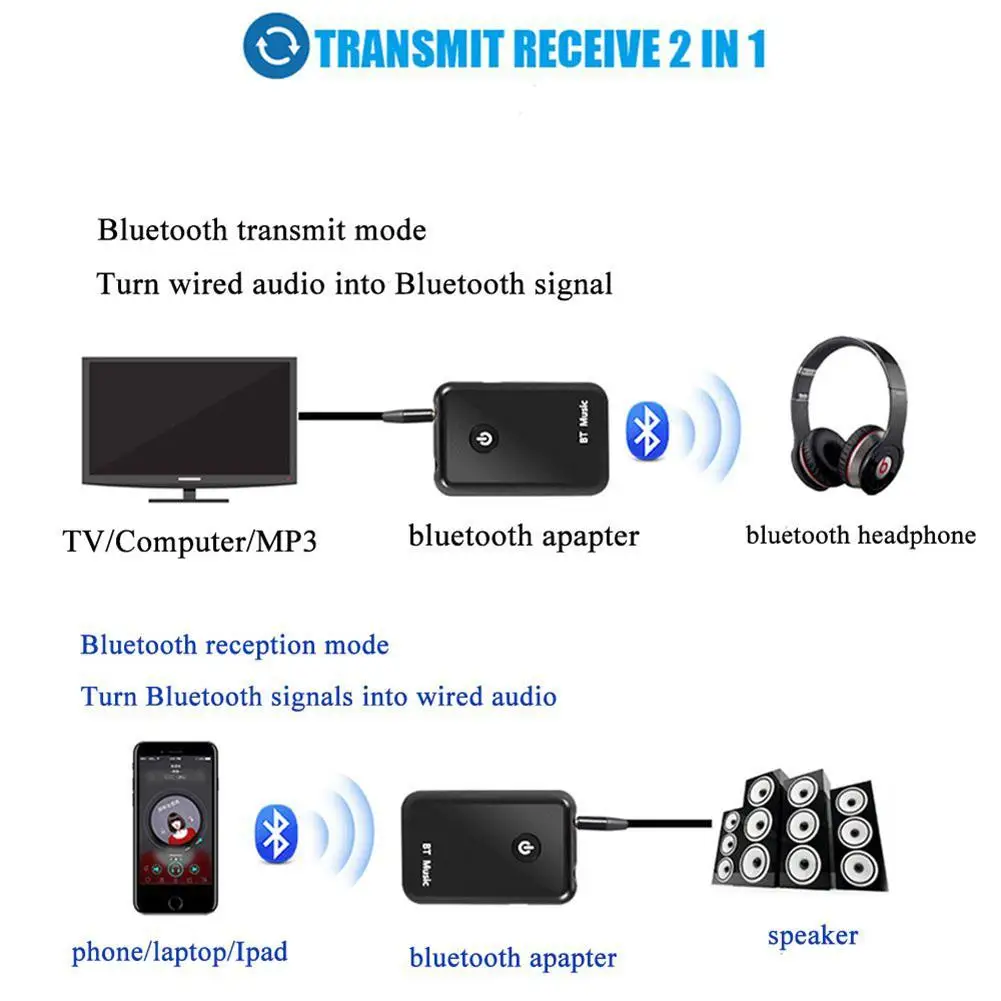 

Wireless Bluetooth V4.2 Transmitter Receiver 2 In 1 3.5mm Stereo Music Audio Adapter for TV Headphones Speaker