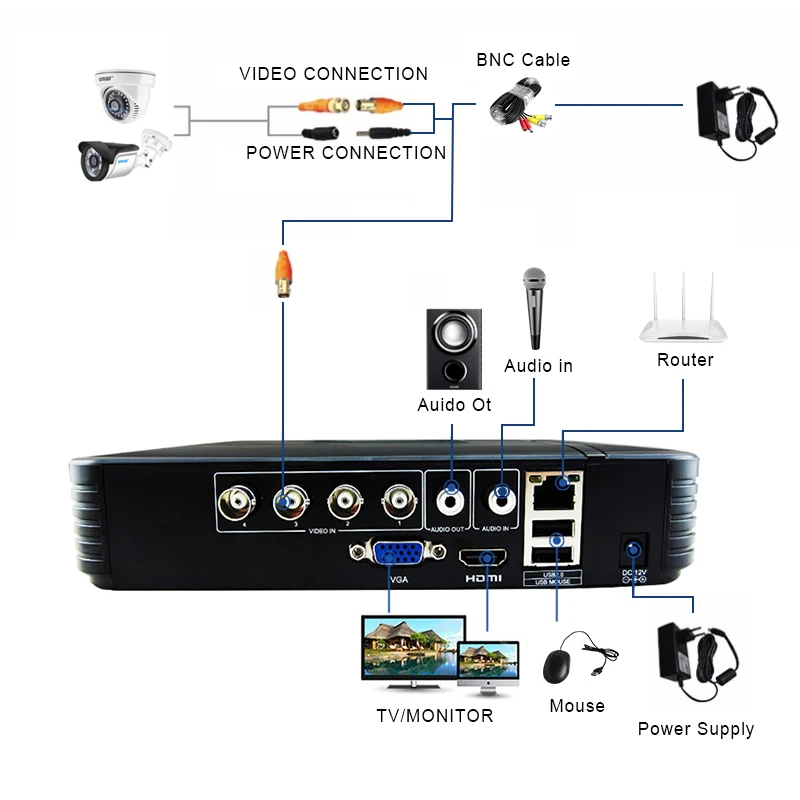 5 в 1 детская система видеонаблюдения 4 канала 2 шт. 720P/1080P | Безопасность и защита