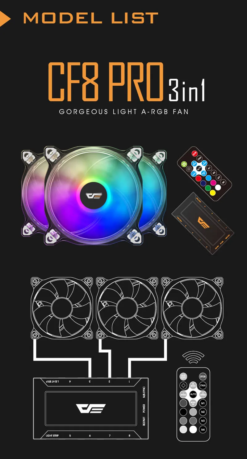 Aigo вентилятор RGB 120 мм компьютерный ПК Корпус Вентилятор прозрачная рамка тихий+ дистанционный Вентилятор охлаждения процессора компьютера регулировка скорости AURA SYNC RGB Корпус Вентилятор