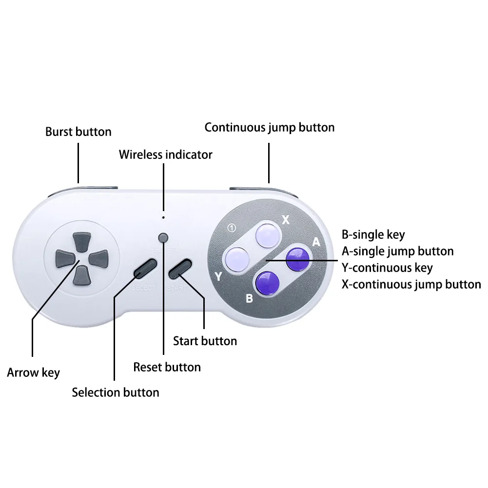 Беспроводная игровая консоль 2 4 ГГц мини-портативный ТВ-Видео игровой контроллер