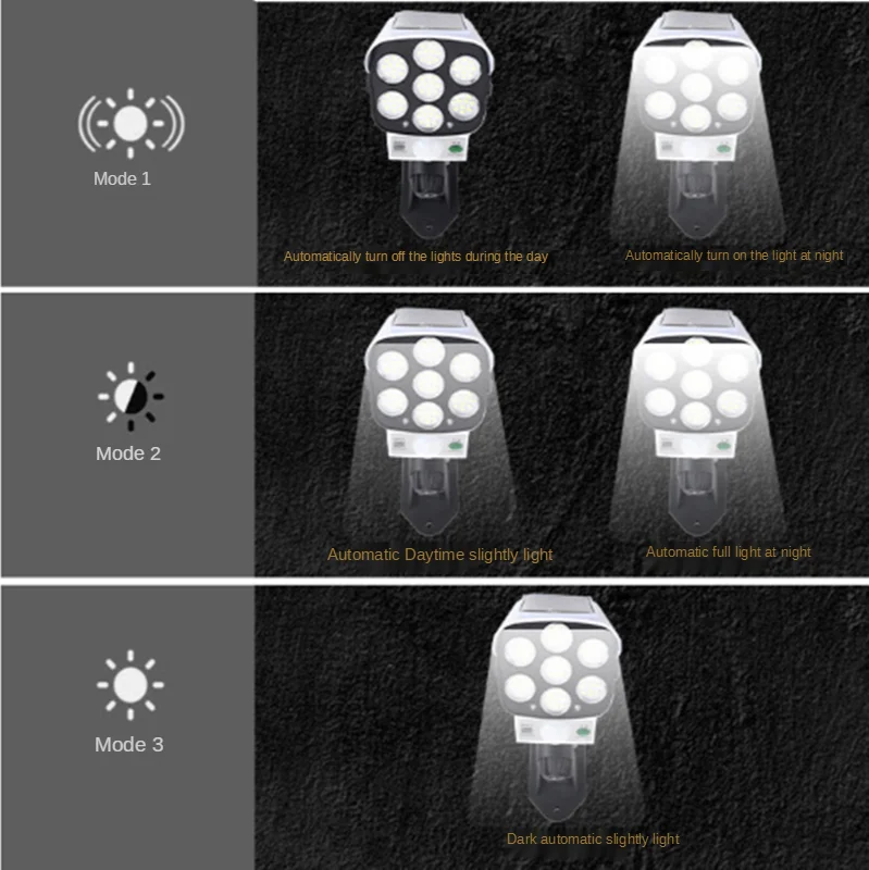 

Solar Led Light Outdoor 77 LED Solar Light Motion Sensor Simulation Camera Waterproof Solar Lamp 3 Mode for Garden Decoration