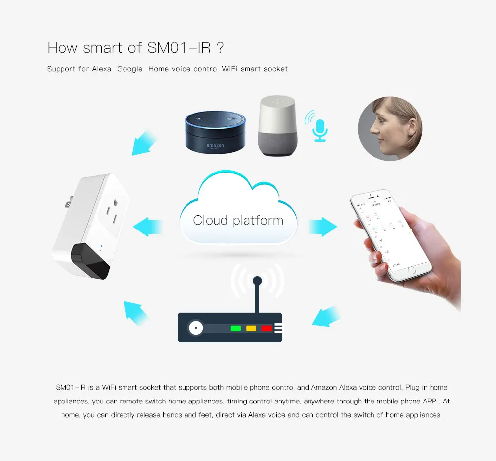 Умный Wi-Fi контроллер розетка переключатель работает с Echo Google Assistant ИК пульт дистанционного управления кондиционер для iOS Android