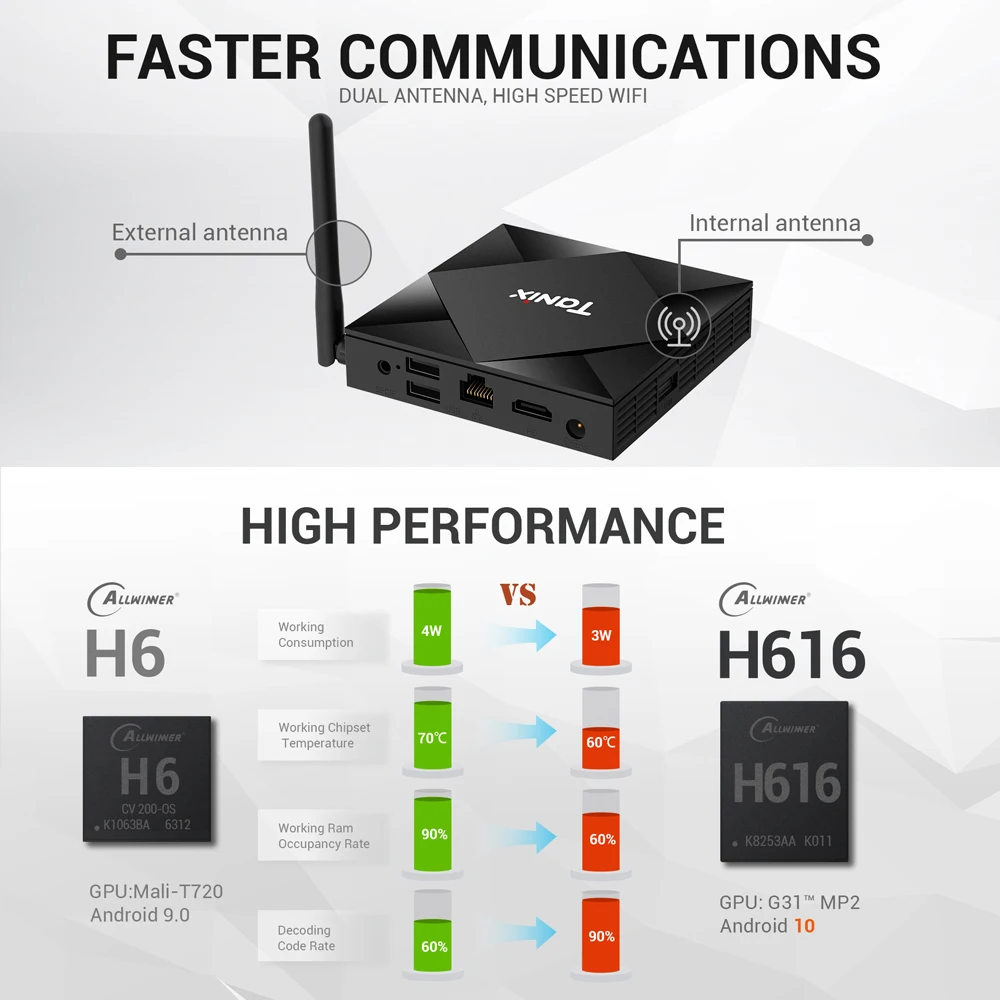 ТВ приставка Tanix TX6S Allwinner H616 Android 10 0 2 4 и 5 8 ГГц Wi Fi Bluetooth + 64 ГБ|ТВ-приставки