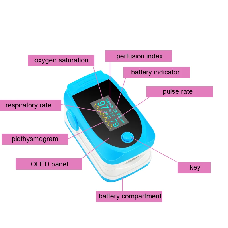 Цветной OLED пульсоксиметр с пальцевым наконечником звуковой сигнализацией и