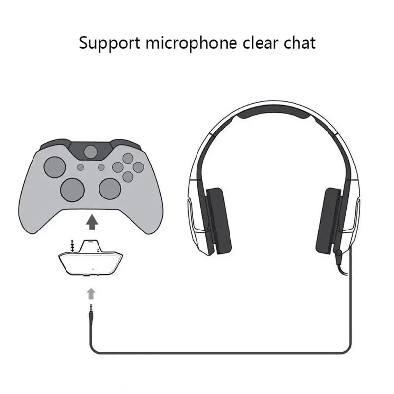 OOTDTY Беспроводная bluetooth-гарнитура адаптер 3,5 мм конвертер для наушников для XBox One комплект