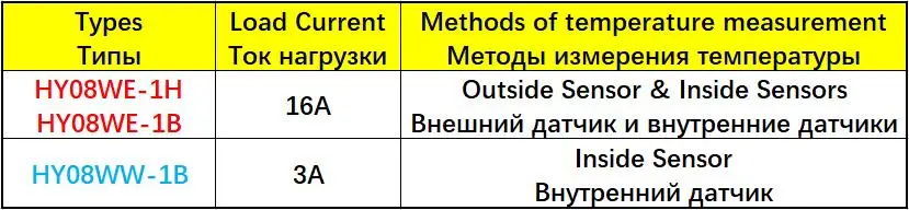 HY08 3A 16A MINCO Терморегулятор с ЖК-сенсорным экраном термостат для электрического отопления напольная система комнатный регулятор температуры