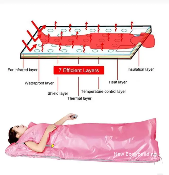 Тепловое одеяло для сауны из ткани Оксфорд 2-зонное цифровое дальнее