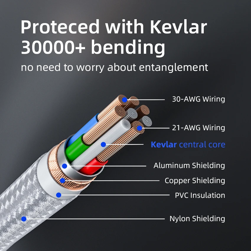 Высокопрочный Удлинительный кабель DurableLine C к для устройств USB Type MacBook Matebook iPad Pro 2018