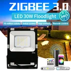 G светодиодный OPTO Zigbee 3,0 потолочные светильник 30 Вт Профессиональный наружный Водонепроницаемый IP65 Класс совместим с приложение Tuya Alexa Echo плюс голос RF Управление
