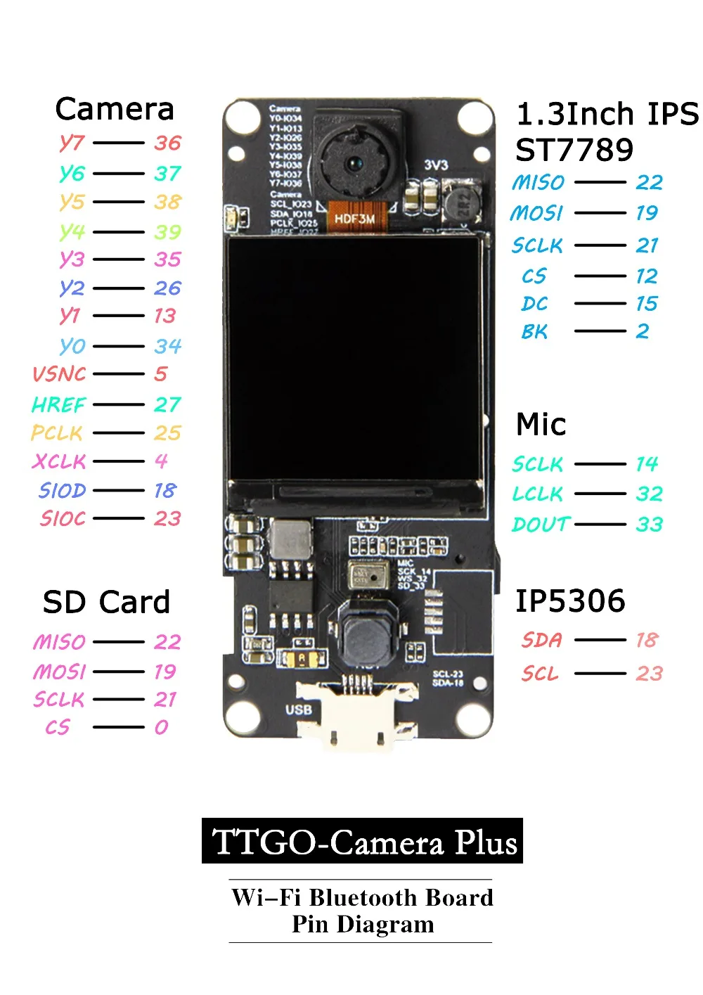 TTGO T-Камера плюс ESP32-DOWDQ6 8 Мб SPRAM Камера модуль OV2640 1 3 дюймов Дисплей сзади |