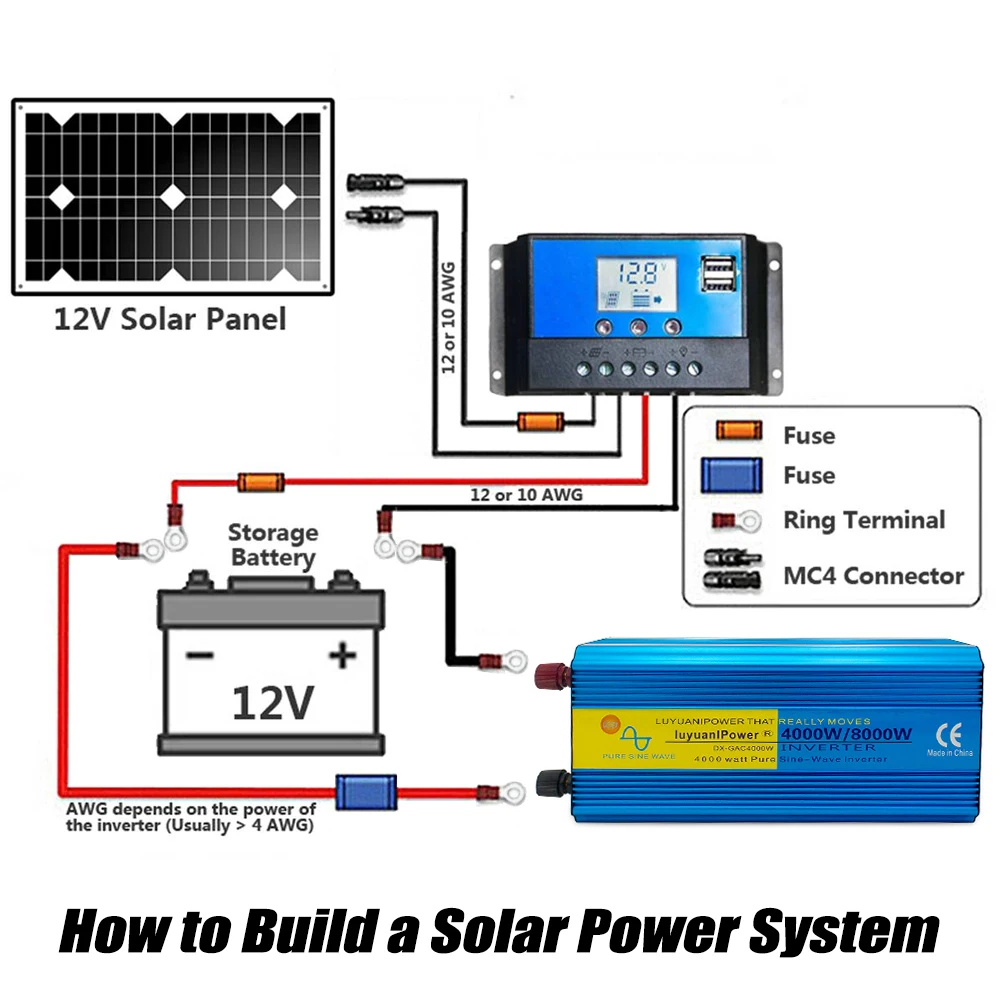 $269.99 Pure Sine Wave 8000W DC 12V/24V TO AC 220V/230V/240V solar power inverter with 3.1A USB dual LED display EU socket