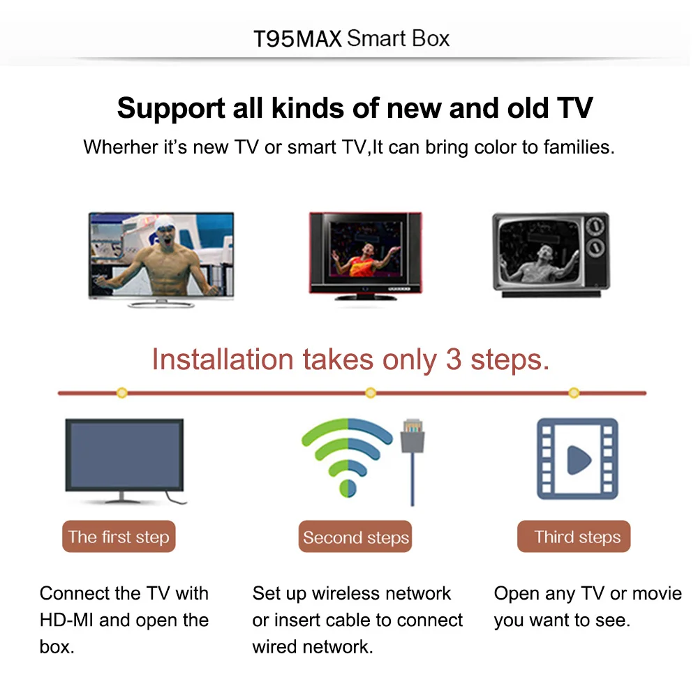 T ТВ коробка 2019 T95 MAX Smart Android 9 0 Allwinner H6 4 ядра 6K 2/4GB Оперативная память 16/32/64GB