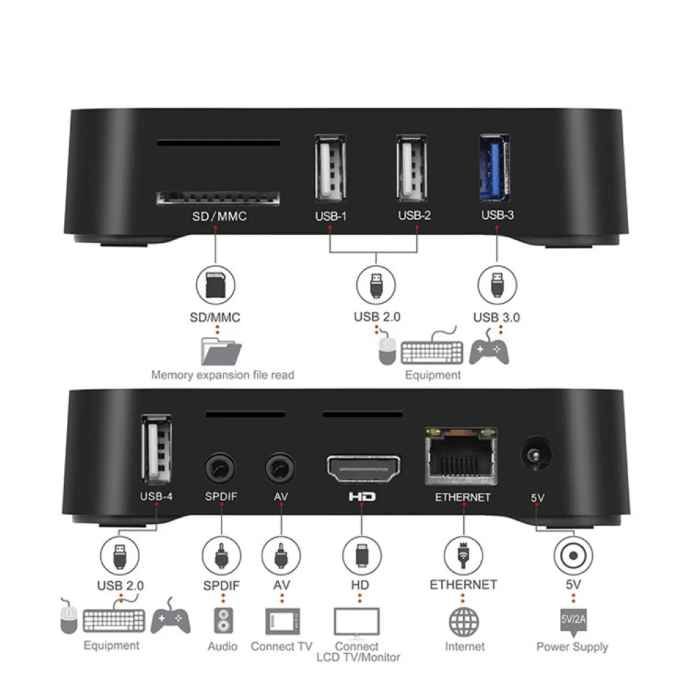 

MX10 Pro H6 32/64 4 6K HD - HDMI SetTop Box Smart