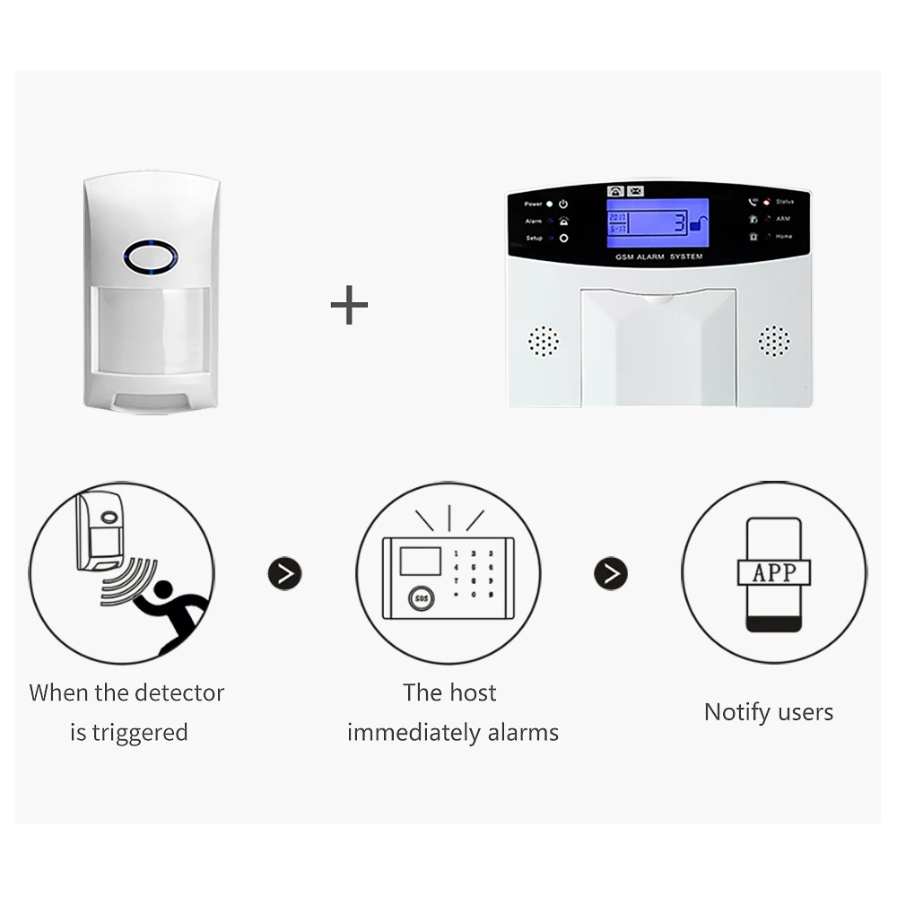 Беспроводной инфракрасный детектор сигнализации PIR охранные системы для