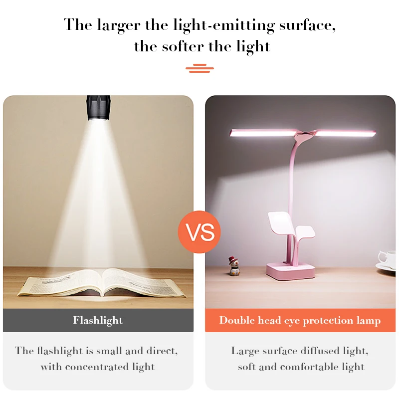 2500mAh LED Desk Lamp Shadowless Reading lamp Eye Protect Touch Control Rotatable Rechargeable Table USB charging 5V 1A | Лампы и