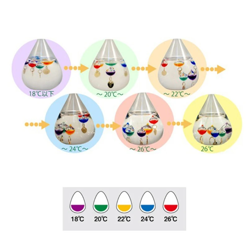 Термометр Галилео в виде капли воды бутылка с прогнозом погоды креативное