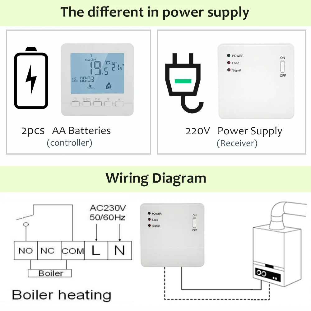 Beok Wireless & RF Thermostat Smart Temperature Controller Kit Programmable Battery Powerd for Gas Boiler Room Heating | Инструменты