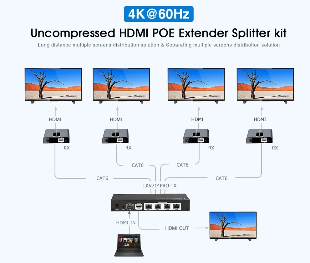 До 100 метров/возможностью погружения на глубину до 30 м 4K x 2K @ 60 Гц LKV714Pro V2.01x4 HDMI2.0