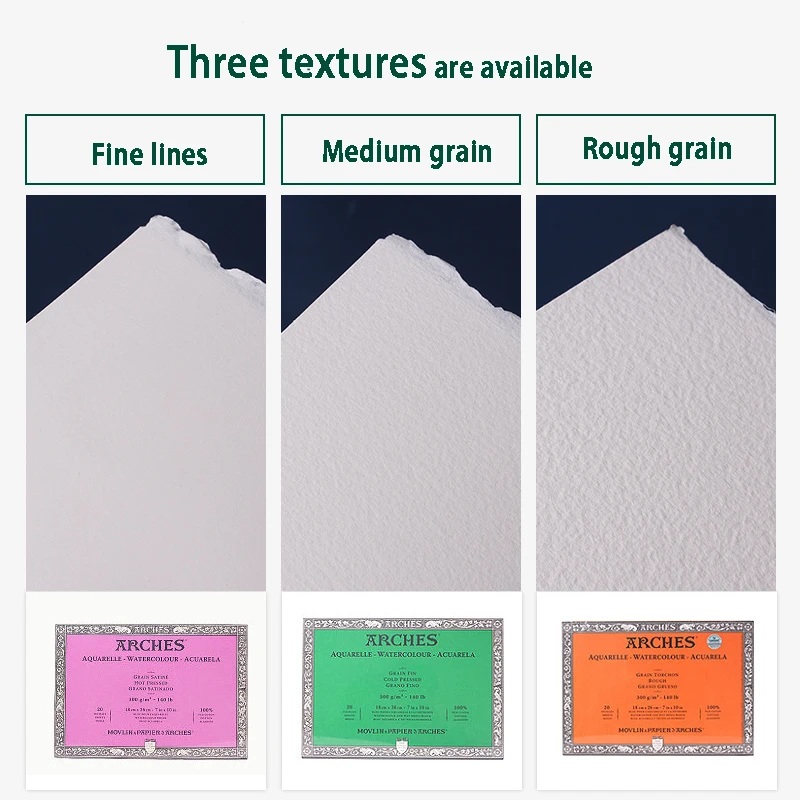 Kup Łuki Canson Papier Akwarelowy Bawełna 300g Pro Malowanie Artystyczne/papiery Do Rysowania Drobne średnie Grube Ziarna 20 Arkuszy Artykuły Plastyczne