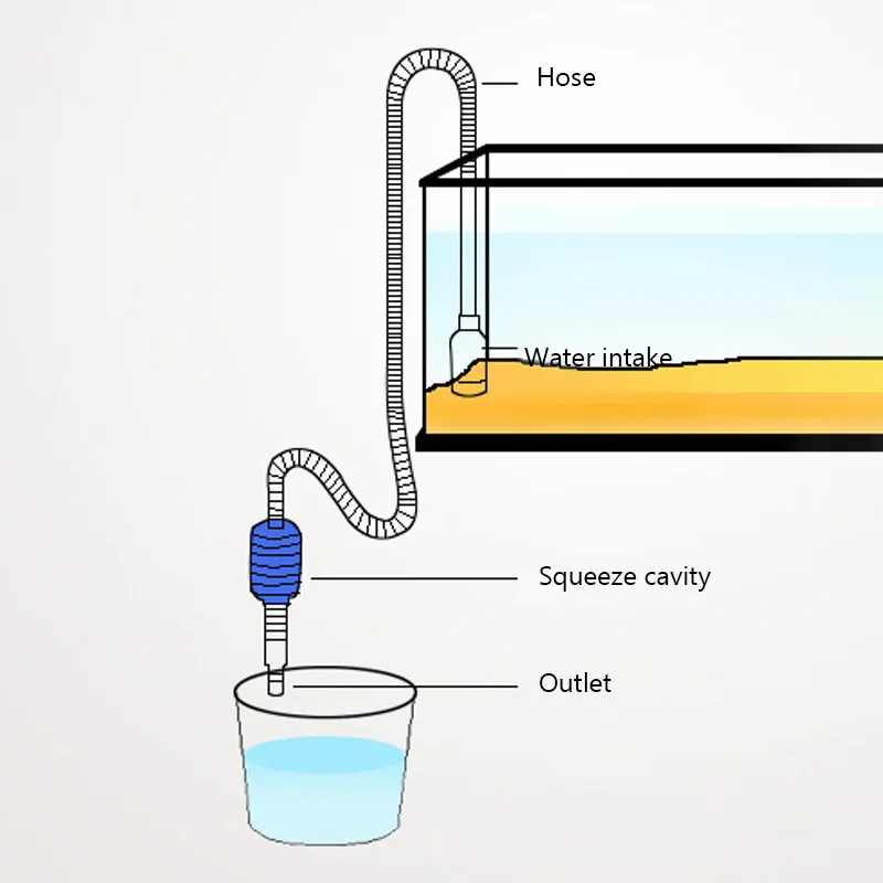 

1pc Practical Aquarium Clean Vacuum Water Change Changer Gravel Aquarium Simple Fish Tank Vacuum Siphon Pump Cleaner Tool
