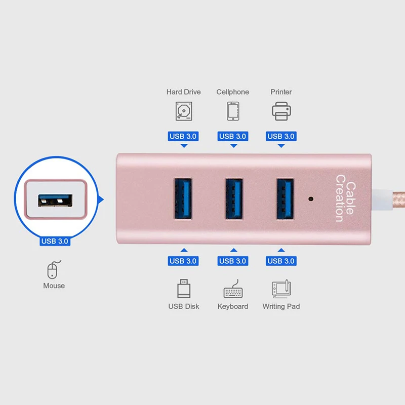 Высокоскоростной 4-портовый концентратор данных USB 3 0 совместимый с MacBook Mac Pro/Mini iMac