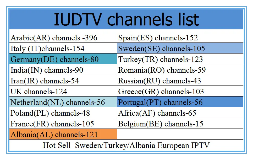 Интерактивное телевидение iudtv подписка 1 год для Ip tv Италия Великобритания Германия Европа испанский Швеция использовать на Smart tv Enigma2 URL M3U Android tv Box