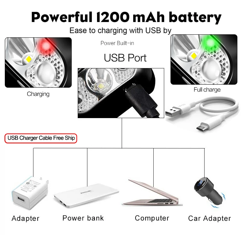 Мощный индукционный светодиодный налобный фонарь с зарядкой от USB Головной со