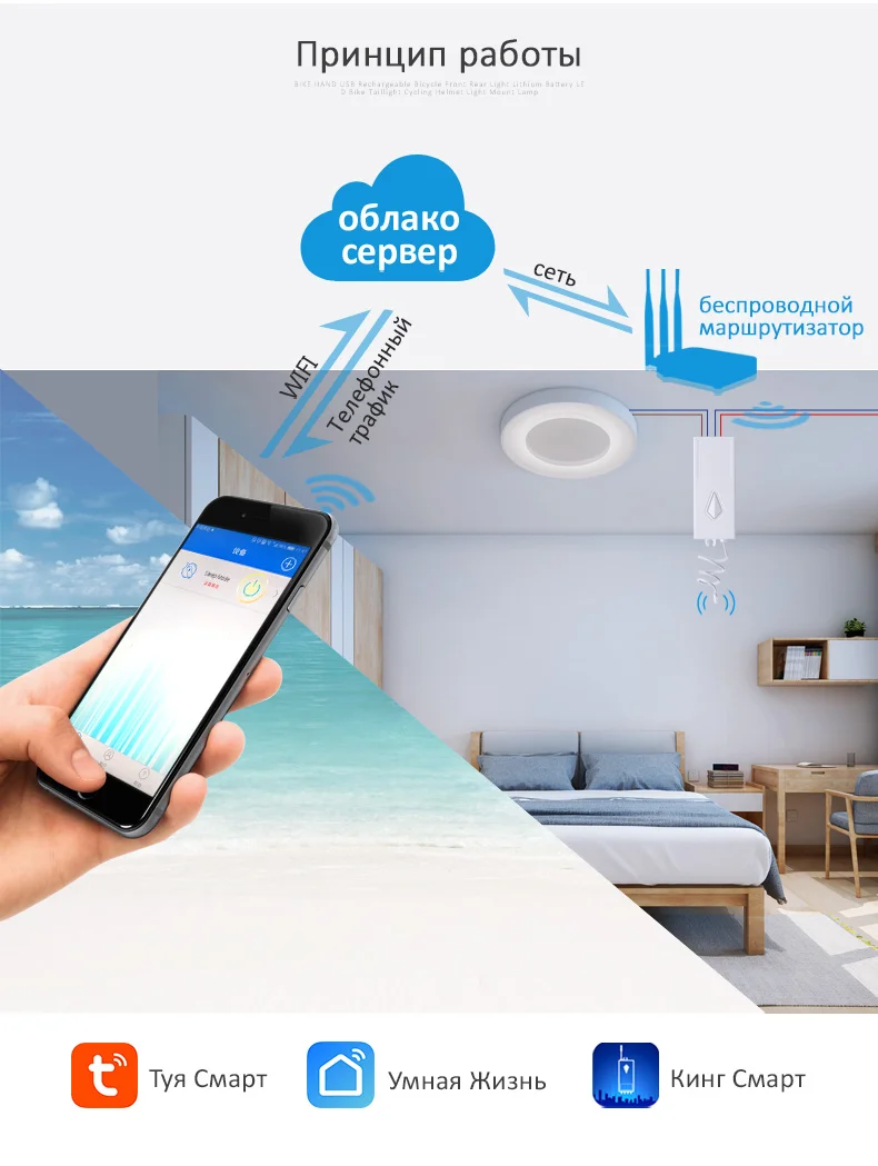 Smernit беспроводной переключатель 220 В Smart настенный Wi-Fi адаптер дистанционное управление свет Настенные переключатели водонепроница