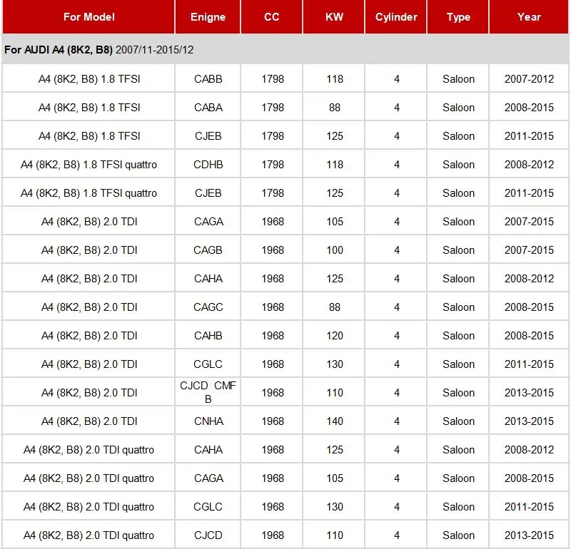 Фильтр салона 2 шт. Набор для Audi A4 B8 A4 Avant 2007-/A4 Allroad B8 2009-/S4 RS4 quattro 2008- фильтр кондиционера
