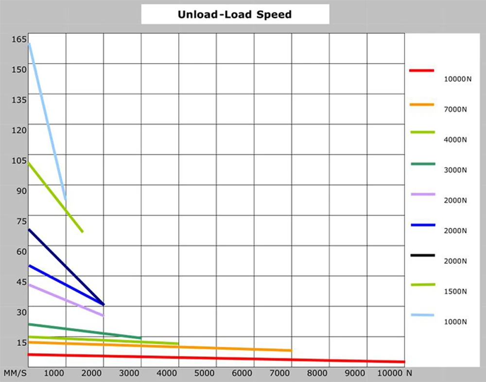 12 В 24 постоянного тока сверхмощный Промышленный линейный привод 200 мм 8 дюймов