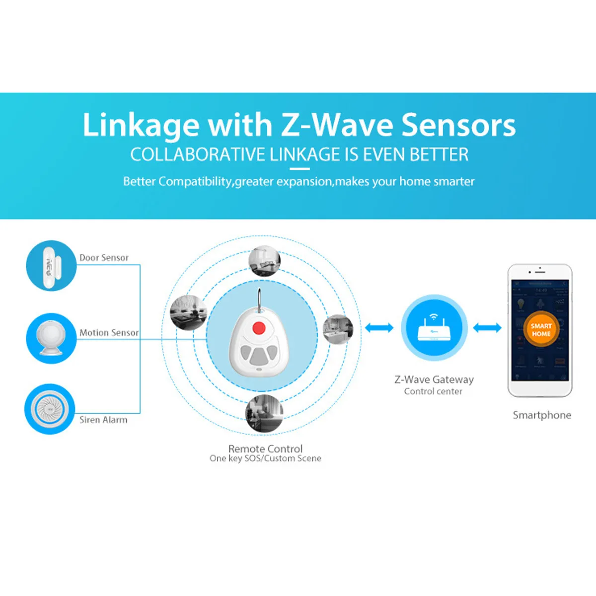 4 клавиши Z Wave Smart SOS Кнопка тревоги беспроводное устройство безопасности пульт дистанционного управления SOS кнопка аварийного вызова датчик домашней автоматизации