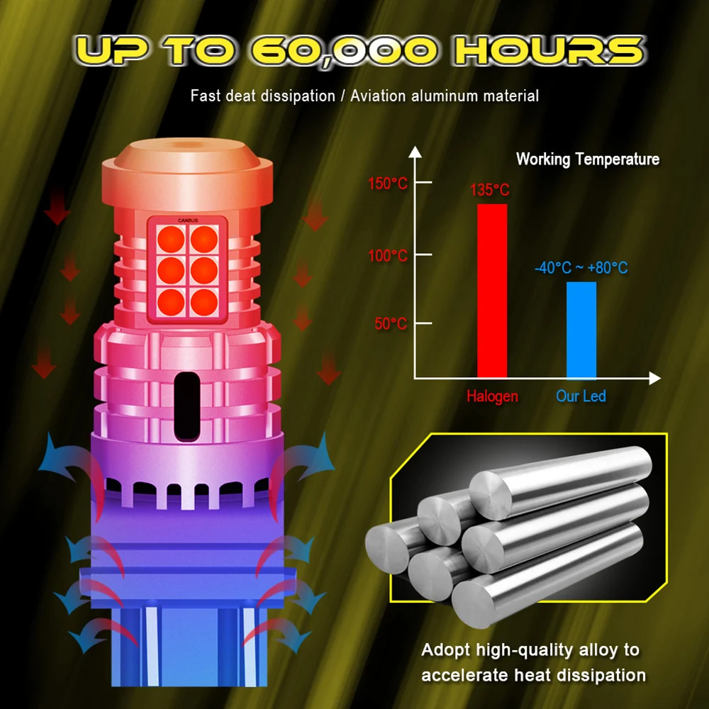 2 шт. P27/7 Вт 3157 светодисветодиодный без ошибок Canbus Hyper Flash Сигнал поворота фонарь