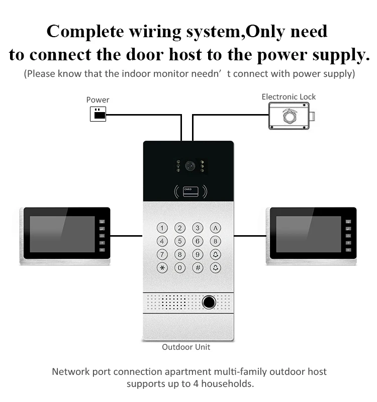 Проводной домофон с идентификацией по отпечатку пальца рчид цветной