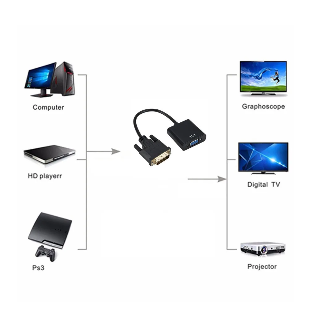 

1080P DVI-D DVI To VGA Adapter Video Cable Converter 24+1 25Pin to 15Pin Cable Converter for PC Computer Monitor