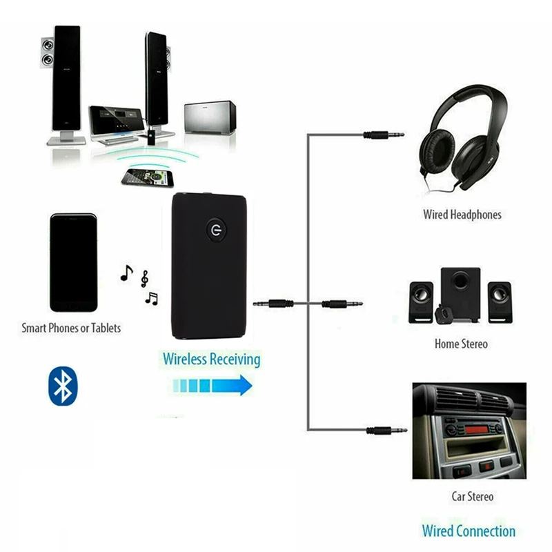 Беспроводной Bluetooth адаптер 5 0 передатчик приемник 2 в 1 с 3 мм кабелем AUX для