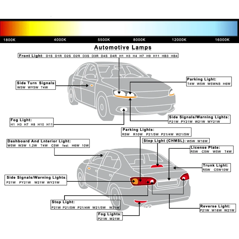 Галогенная лампа P13W psx26w с белым светом для дневных ходовых огней в уголках