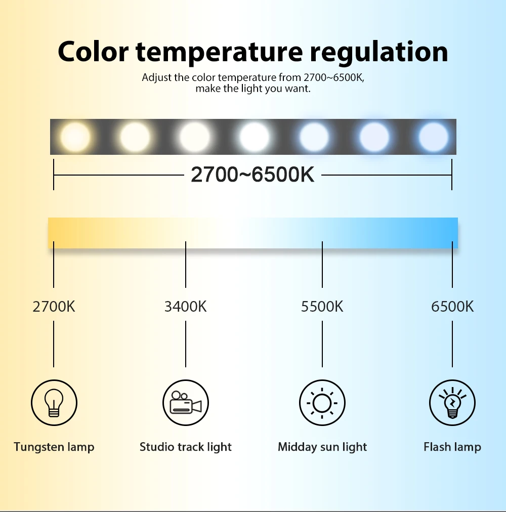 G светодиодный OPTO Zigbee smart RGB+ CCT светодиодный контроллер плюс работа с Echo plus zigbee 3,0 шлюз или пульт дистанционного управления APP управление телефоном