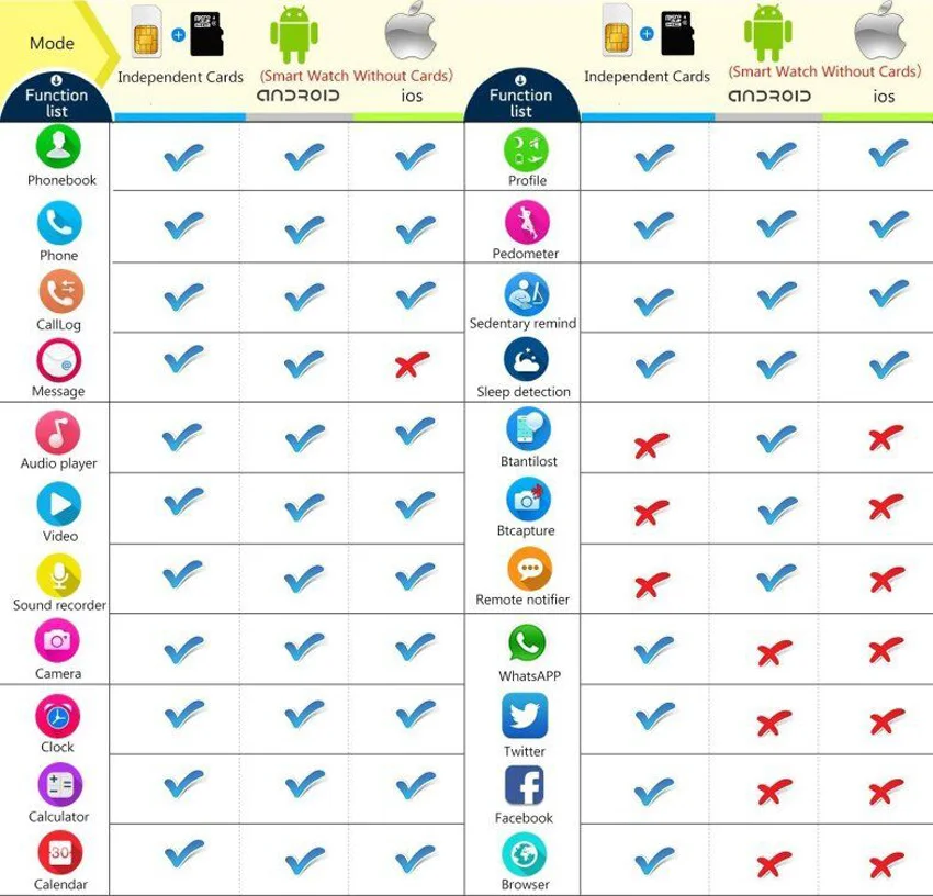 Smart Watch Z60 GT09 Men Women Bluetooth Wrist Smartwatch Support SIM/TF Card Wristwatch For Apple Android Phone PK DZ09